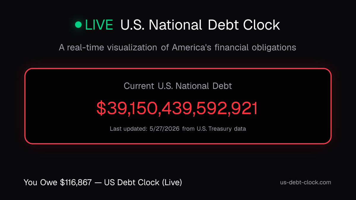 www.us-debt-clock.com